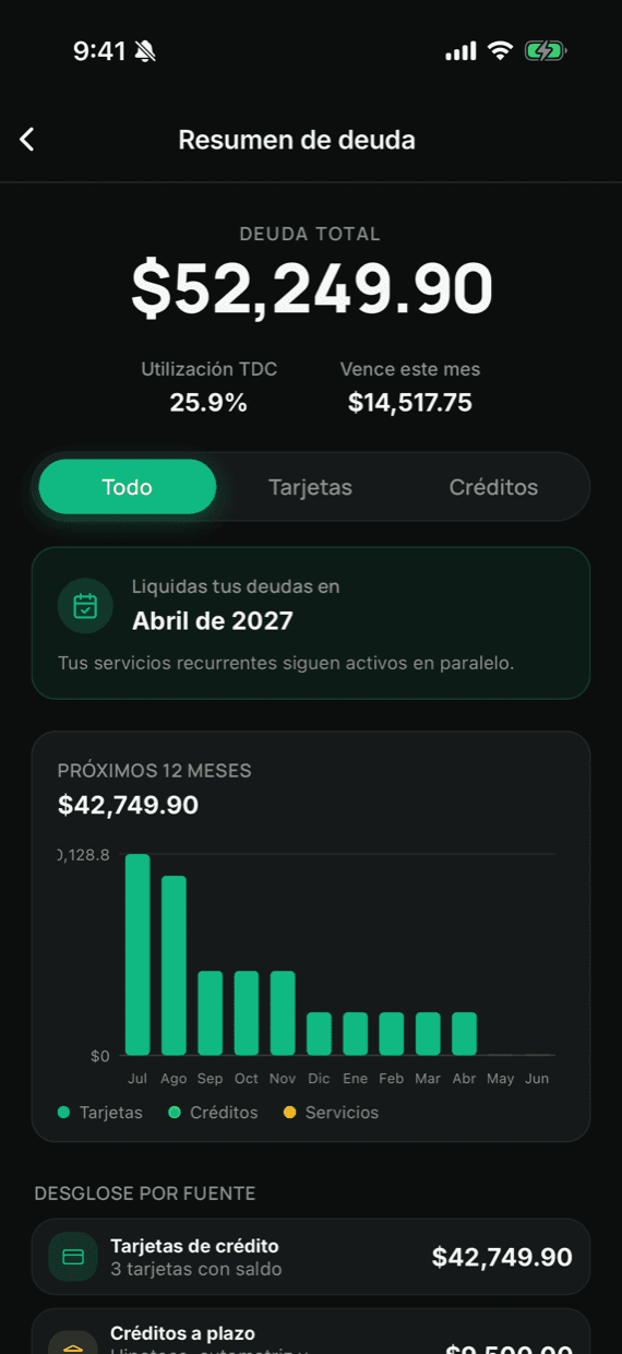 Conomi — resumen de deuda: deuda total $52,249.90, utilización de tus tarjetas y proyección a 12 meses